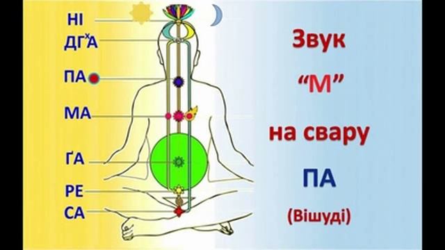 Арун Апте. Звук М-м-м-м-м знизу вверх і назад. + Ом. 3.30 смотреть онлайн