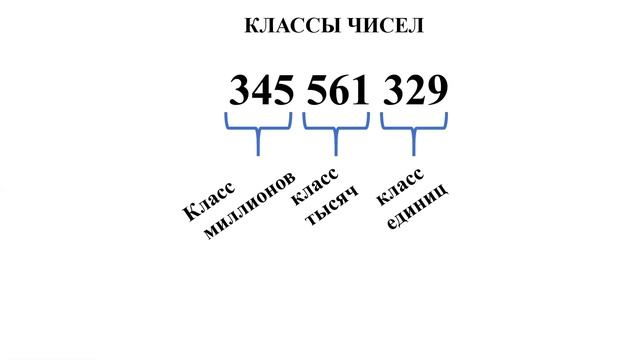 5 класс. Обозначение натуральных чисел. смотреть онлайн