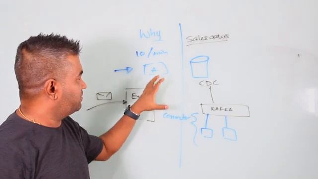 Don't Do this Mistake in Microservice projects | Kafka or RabbitMQ смотреть онлайн