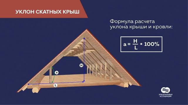 Крыши и кровли с применением хризотелцементных изделий Образовательный курс, лекция 8 смотреть онлайн