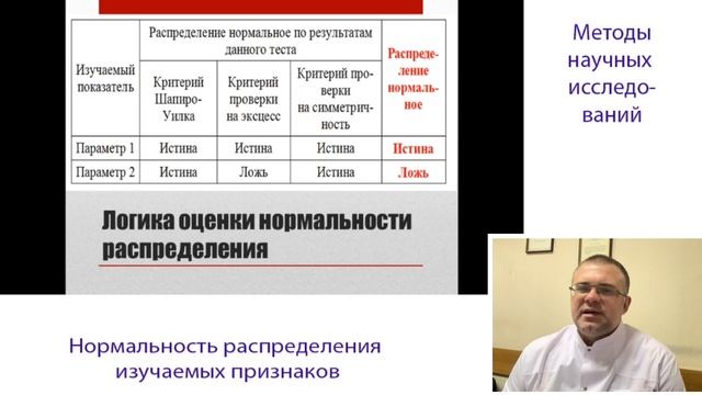 Нормальность Распределения Изучаемых Признаков