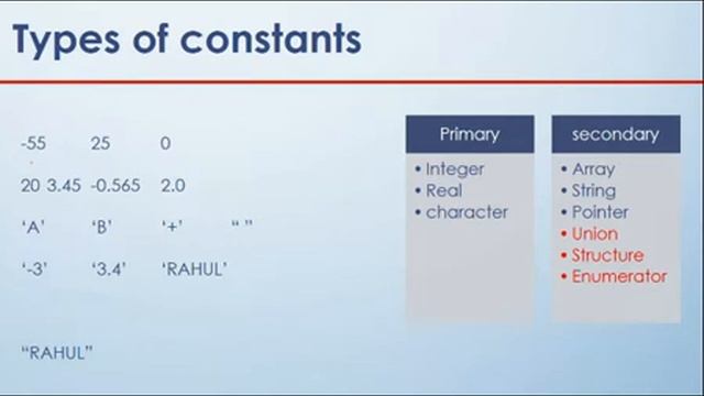 Lecture 2 Identifiers |Keywords in c| in Hindi смотреть онлайн