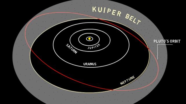 Why is Pluto not a planet anymore? | Pluto Explained смотреть онлайн