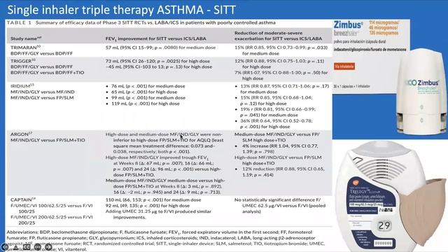 WEBIMA 18 MAY 2022 LATEST TREATMENT OPTIONS IN THE UNCONTROLLED ASTHMATIC PATIENT
