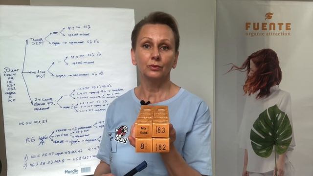Примеры решения колористических задач: окрашивание волос светлее с готовой формулой смотреть онлайн