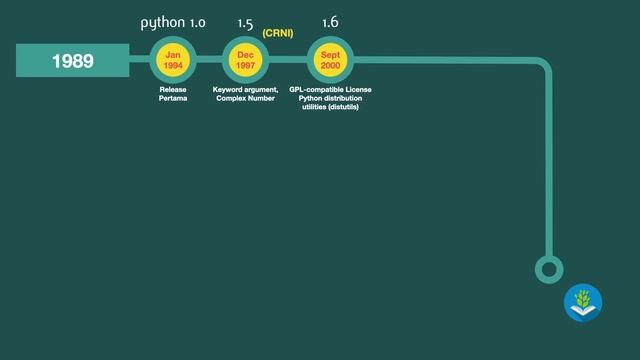 Belajar Python [Dasar] - 01 - Apa Itu Python смотреть онлайн
