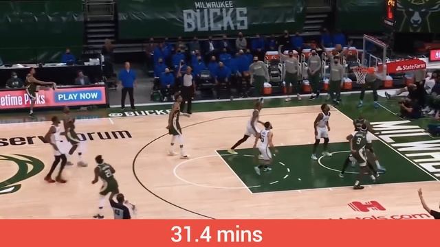 12 Most Interesting Facts About Khris Middleton смотреть онлайн