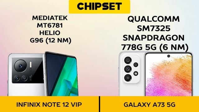 Infinix Note 12 VIP VS Samsung Galaxy A73 смотреть онлайн