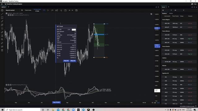 Breakfree Trading Algorithm 5.0.1 — Here's What You Need To Know смотреть онлайн
