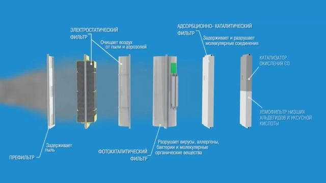Технология Аэролайф. Принципы эффективной очистки и обеззараживания воздуха смотреть онлайн