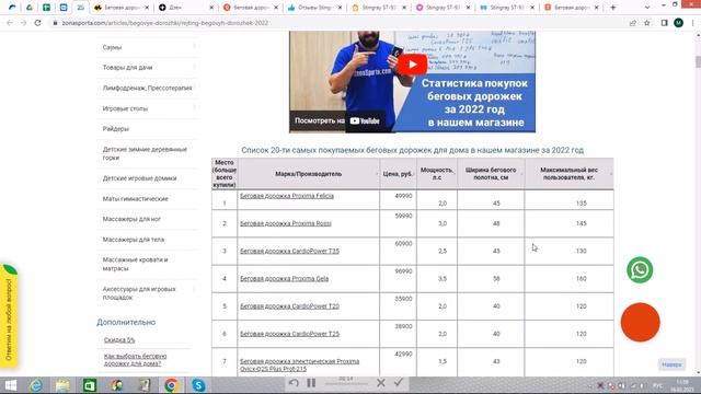 Беговая дорожка Stingray ST-9317 отзывы и обзор репутации в интернете