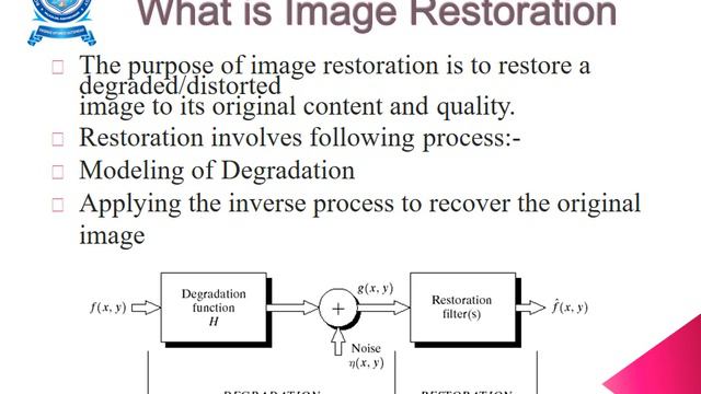 Image Restoration - Digital Image Processing смотреть онлайн