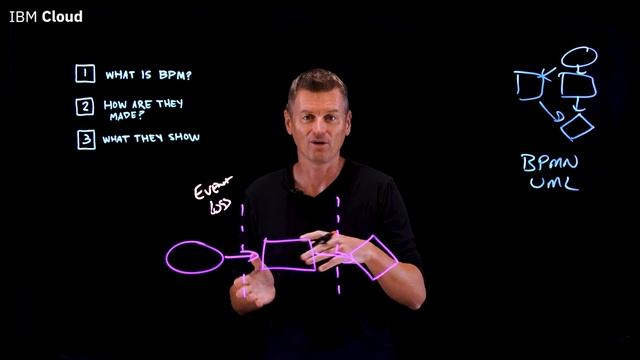 What is Business Process Modeling? смотреть онлайн