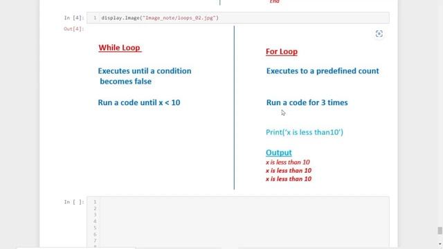 Introduction to python Loops (For Loop , While Loop) [ Part 09] смотреть онлайн