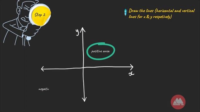 Get The Most Out of Graphing Complex Numbers | Graph In The Complex Plane смотреть онлайн