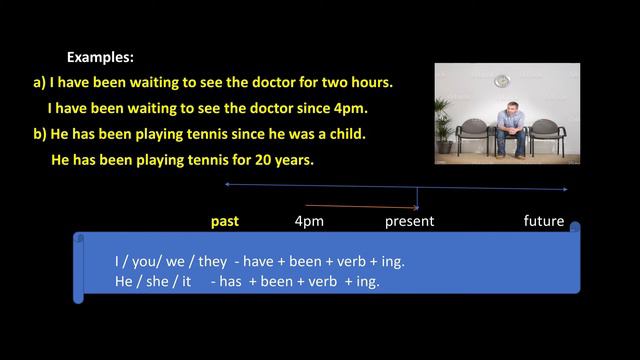 Tenses Part 4: Present Perfect Continuous Tense смотреть онлайн