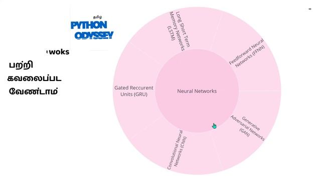 ⚡ Supervised Learning algorithm ROAD MAP | How many algorithm do you know ? | python odyssey tami смотреть онлайн