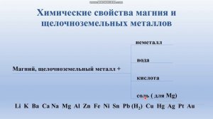 Магний и щелочноземельные металлы