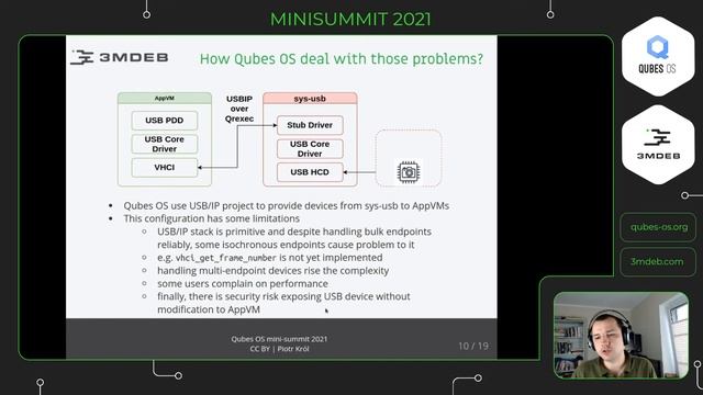Qubes OS & 3mdeb minisummit 2021 - Brief history of USB camera support in Qubes OS смотреть онлайн