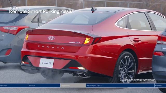 2020 Hyundai Sonata l Explore the Product смотреть онлайн