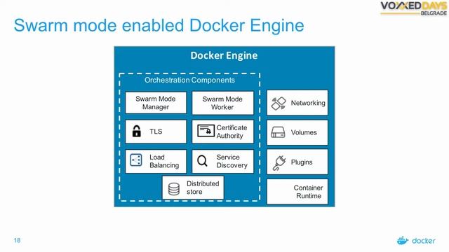 VDB16 - Docker 1.12: Orchestration, Containers And Beyond - Antonis Kalipetis