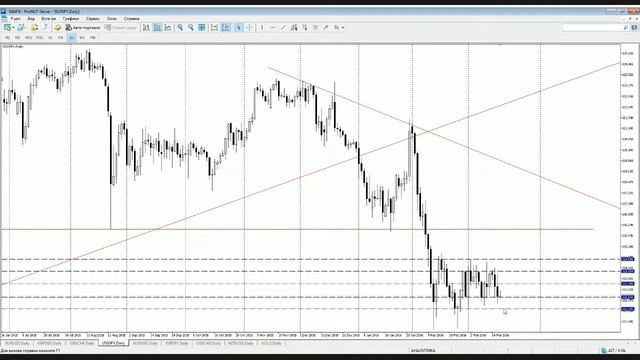 Тех. Анализ по основным валютным парам на 17.03.2016 смотреть онлайн