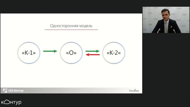 Вебинар: как ЭДО влияет на конкурентоспособность компании? смотреть онлайн