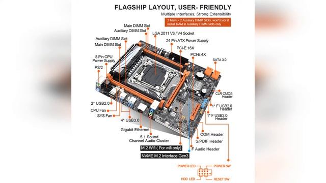 Крутой набор LGA 2011V3 X99 DDR4 DIMM с Xeon E5 26XX V3