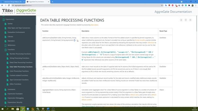 Low code IoT Платформа Tibbo AggreGate — Обзор документации на платформу AggreGate смотреть онлайн