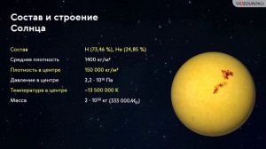 24  Состав и строение Солнца