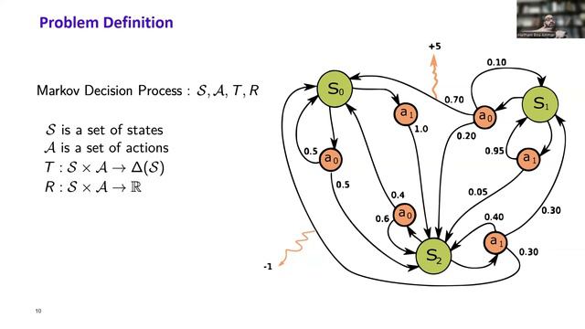 Markov Decision Processes, the key, to unlocking Reinforcement Learning's spree! - Part I/Many смотреть онлайн