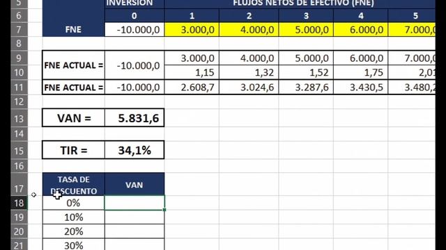 VAN y TIR en Excel | Tasa de descuento y Flujos de Efectivo смотреть онлайн