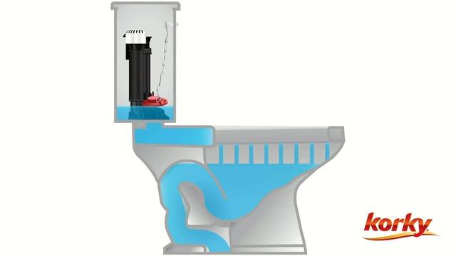 How does a Toilet Work? смотреть онлайн