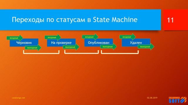 StateMachine: Управление состоянием объекта смотреть онлайн