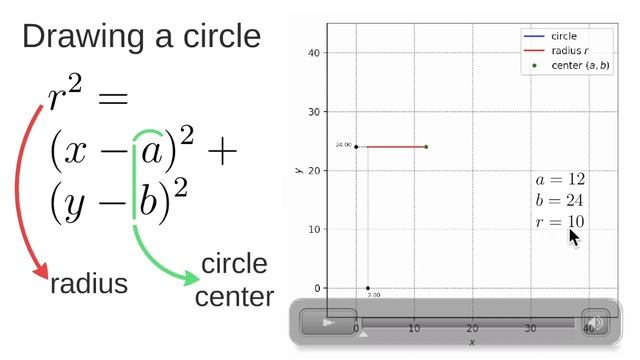 How Circle Hough Transform works смотреть онлайн