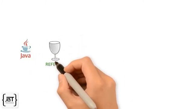 Java Reference Variable Explained - What is a Reference Variable? смотреть онлайн