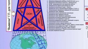Глобальный_Предиктор_-_Схема_Глобального_Предиктора_-_Организации,_Фамилии_(§_13.24)