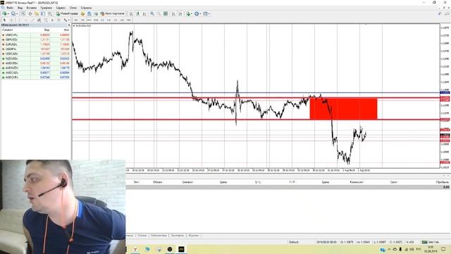 Покупать или продавать? Аналитика EURUSD и GBPUSD. Прогноз на 2 августа смотреть онлайн