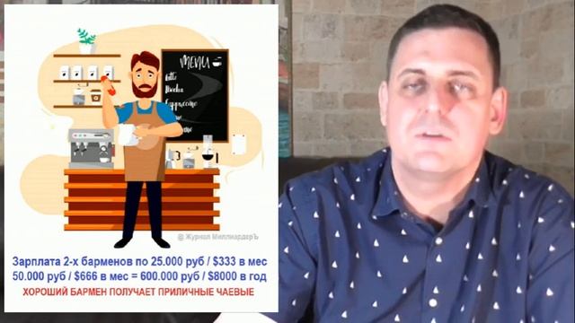 Точка безубыточности | Расчет на примере кофейни | Лекции по экономике и бизнесу смотреть онлайн