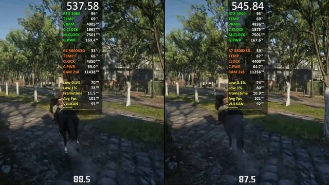 Nvidia Drivers (537.58 vs 545.84) RTX 3060 Test in 7 Games 2023 смотреть онлайн