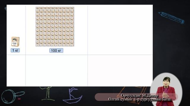 3-р ангийн Математик орчуулгатай 2020.04.27 смотреть онлайн