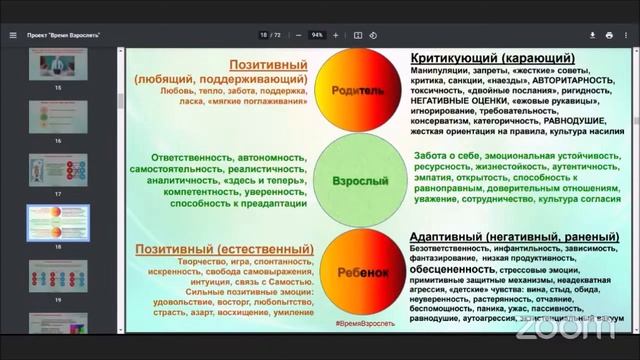 Выступление 20 мая 2023 года на международной конференции «Школа в ФОКУСе. Фокусы для школы». смотреть онлайн