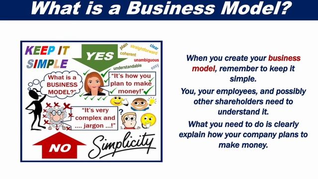 What is a Business Model? смотреть онлайн
