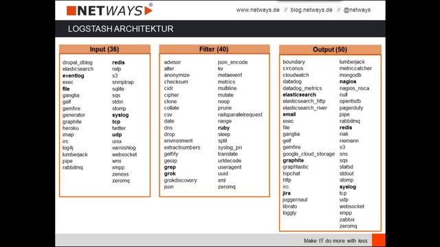 Logstash: Logfile Archivierung leicht gemacht (Webinar 06. Dezember 2013) смотреть онлайн