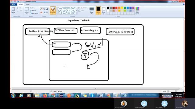 Introduction Of java Session -1 смотреть онлайн