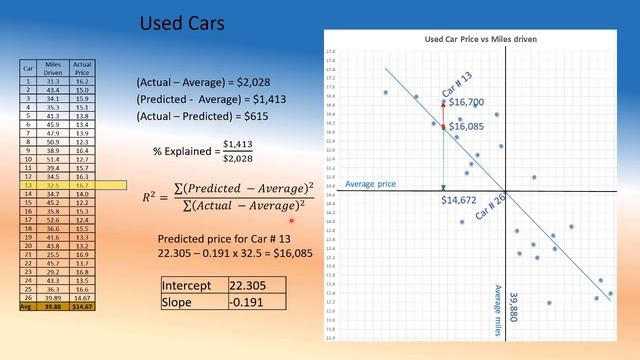 Regression: R-Squared and Standard Error смотреть онлайн