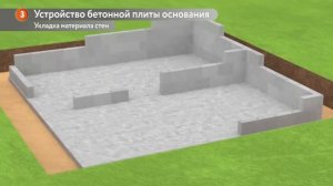 Утепление цокольных этажей и подвалов плитами ПЕНОПЛЭКС