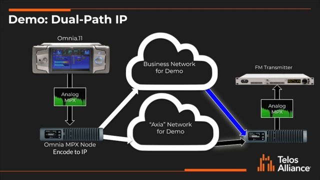 Telos Alliance Omnia MPX Node - Dual-Path IP смотреть онлайн