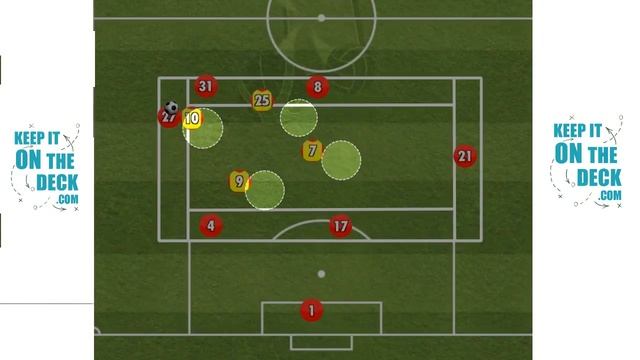 Possession Breakout Game смотреть онлайн