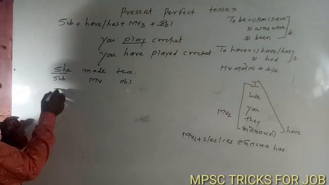 Present perfect tense смотреть онлайн
